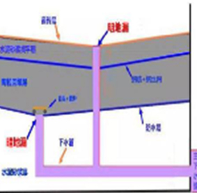 暗地漏示意图